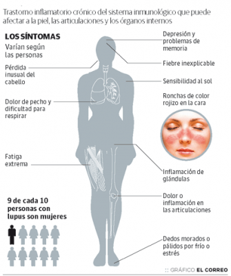 enfermedades-autoinmunes